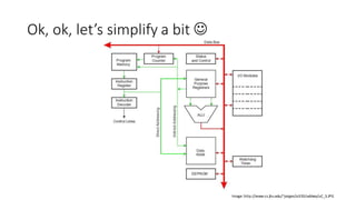 Practical reverse engineering and exploit development for AVR-based ...