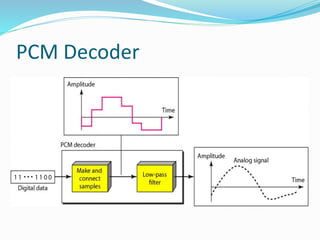 PCM Decoder
 