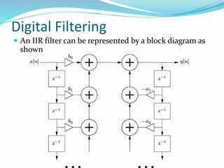 Digital Filtering
 An IIR filter can be represented by a block diagram as
shown
 