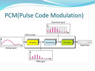 PCM(Pulse Code Modulation)
 