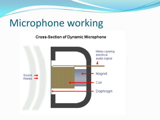 Audio devices and applications | PPTX