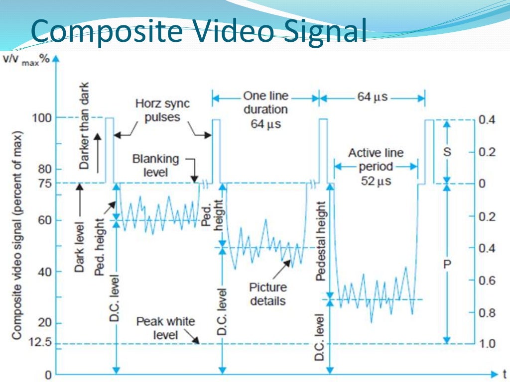 Introduction to Video Signals