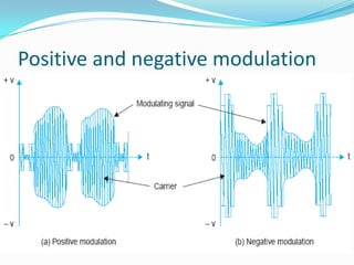 Television Signal Transmission & Propagation | PPTX