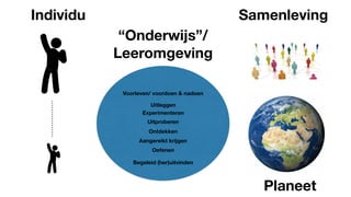 Individu Samenleving
Planeet
“Onderwijs”/
Leeromgeving
Uitleggen
Experimenteren
Ontdekken
Voorleven/ voordoen & nadoen
Aangereikt krijgen
Begeleid (her)uitvinden
Oefenen
Uitproberen
 