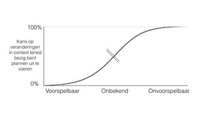 Kans op
veranderingen
in context terwijl
bezig bent
plannen uit te
voeren
100%
0%
Voorspelbaar Onbekend Onvoorspelbaar
 