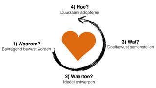 2) Waartoe?
Ideëel ontwerpen
3) Wat?
Doelbewust samenstellen
4) Hoe?
Duurzaam adopteren
1) Waarom?
Bevragend bewust worden
 