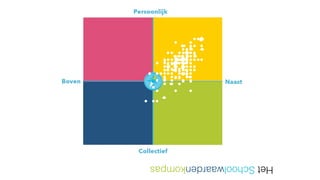 HetSchoolwaardenkompas
 