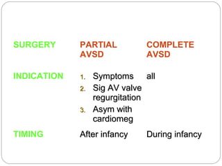 AV septal defects (AVCD) | PPT