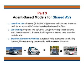Part 3
Agent-Based Models for Shared AVs
+ = &
 Less than 20% of newer (& 15% of all) personal vehicles are in‐use at 
pe...