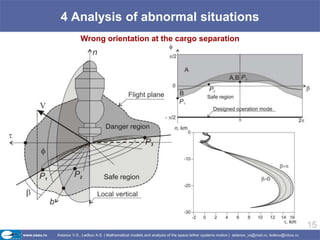4 Analysis of abnormal situations
   Wrong orientation at the cargo separation




                                       ...