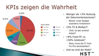  Weniger als >3% Nutzung
der Dokumentenkameras?
◦ Besser unser Budget
woanders investieren!
 15% TV & BluRay?!
◦ Chef, ist das wirklich
Arbeit?
 >8% Fixed PC vs.
<50% notebook?
◦ Wozu muss die IT noch
Fix-PCs bereitstellen?
 Und wo sind die iPads?
 