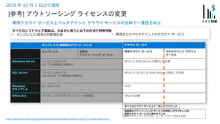 [参考] アウトソーシング ライセンスの変更
専用クラウド サービスとマルチテナント クラウド サービスの全体で一貫性を向上
2019 年 10 月 1 日より適用
https://www.microsoft.com/ja-jp/licensing/news/updated-licensing-rights-for-dedicated-cloud
 