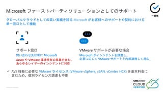 Microsoft ファーストパーティソリューションとしてのサポート
© Microsoft Corporation Azure
サポート窓口
問い合わせ先は常に Microsoft
Azure や VMware 環境特有の事象を含む、
あらゆるレイヤーのインシデントに対応
VMware サポートが必要な場合
Microsoft がインシデントを調整し、
必要に応じて VMware サポートと内部連携して対応
グローバルクラウドとしての高い実績を誇る Microsoft がお客様へのサポートや契約における
単一窓口として機能
 AVS 稼働に必要な VMware ライセンス (VMware vSphere, vSAN, vCenter, HCX) を基本料金に
含むため、個別ライセンス調達も不要
 