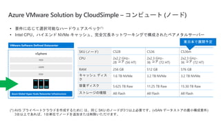 vSphere
NSX
vSAN
ESXi
Azure VMware Solution by CloudSimple – コンピュート (ノード)
VMware Software Defined Datacenter
Azure Global Hyper-Scale Datacenter Infrastructure
• 要件に応じて選択可能なハードウェアスペック(*)
• Intel CPU、ハイエンド NVMe キャッシュ、完全冗長ネットワーキングで構成されたベアメタルサーバー
(*) AVS プライベートクラウドを作成するために は、同じ SKU のノードが3つ以上必要です。(vSAN データストアの最小構成要件)
3台以上であれば、1台単位でノードを追加または削除いただけます。
SKU (ノード) CS28 CS36 CS36m
CPU 2x2.2 GHz、
28 コア (56 HT)
2x2.3 GHz、
36 コア (72 HT)
2x2.3 GHz、
36 コア (72 HT)
RAM 256 GB 512 GB 576 GB
キャッシュ ディス
ク
1.6 TB NVMe 3.2 TB NVMe 3.2 TB NVMe
容量ディスク 5.625 TB Raw 11.25 TB Raw 15.30 TB Raw
ストレージの種類 All Flash All Flash All Flash
 