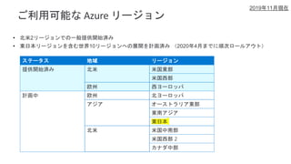 ご利用可能な Azure リージョン
ステータス 地域 リージョン
提供開始済み 北米 米国東部
米国西部
欧州 西ヨーロッパ
計画中 欧州 北ヨーロッパ
アジア オーストラリア東部
東南アジア
東日本
北米 米国中南部
米国西部 2
カナダ中部
• 北米2リージョンでの一般提供開始済み
• 東日本リージョンを含む世界10リージョンへの展開を計画済み （2020年4月までに順次ロールアウト）
2019年11月現在
 