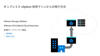 オンプレミス vSphere 仮想マシンからの移行方式
VMware Storage vMotion
VMware HCX (Hybrid Cloud Extension)
各種サードパーティ製品
• VEEAM
• Zerto など
 