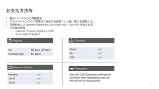お支払方法等
© Microsoft Corporation Azure
• 最小3ノードからの月額課金
• プライベートクラウド環境内で作成する仮想マシン数に関する制限はなし
• 月額料金には VMware vSphere Ent, vSAN Adv, NSX-T Adv, HCX が含まれる
• その他の特典
• Extended Security Updates (ESU)
• Azure Hybrid Benefit
 