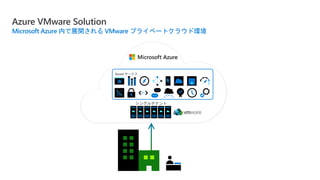 Azure VMware Solution
Microsoft Azure 内で展開される VMware プライベートクラウド環境
Azure サービス
 