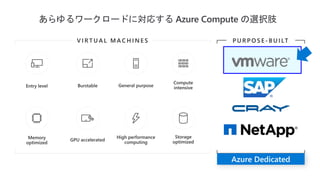 あらゆるワークロードに対応する Azure Compute の選択肢
Azure Dedicated
 