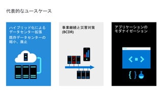 代表的なユースケース
ハイブリッド化による
データセンター拡張
既存データセンターの
縮小、廃止
事業継続と災害対策
(BCDR)
 