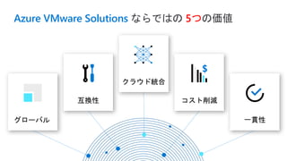 Azure VMware Solutions ならではの 5つの価値
 