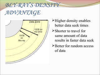 Blu Ray Disc | PPT