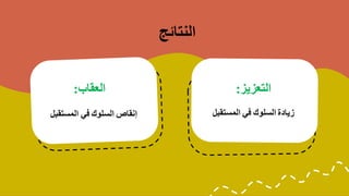 ‫النتائج‬
‫العقاب‬
:
‫المستقبل‬ ‫في‬ ‫السلوك‬ ‫إنقاص‬
‫التعزيز‬
:
‫المستقبل‬ ‫في‬ ‫السلوك‬ ‫زيادة‬
 