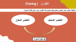 ‫االقتران‬
)
(Pairing
‫المحايد‬ ‫العنصر‬
‫المعزز‬ ‫العنصر‬
‫المعززة‬ ‫القوة‬ ‫على‬ ‫بدوره‬ ‫العنصر‬ ‫هذا‬ ‫يحصل‬ ‫بحيث‬ ‫محايد‬ ‫بعنصر‬ ‫معزز‬ ‫عنصر‬ ‫مطابقة‬
‫المعزز‬ ‫القوة‬ ‫نقل‬
‫ة‬
 