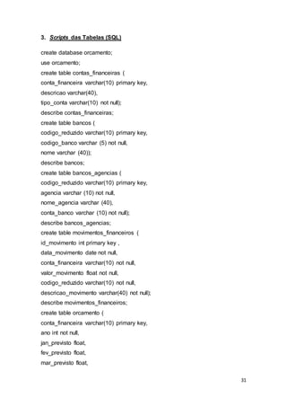 31
3. Scripts das Tabelas (SQL)
create database orcamento;
use orcamento;
create table contas_financeiras (
conta_financeira varchar(10) primary key,
descricao varchar(40),
tipo_conta varchar(10) not null);
describe contas_financeiras;
create table bancos (
codigo_reduzido varchar(10) primary key,
codigo_banco varchar (5) not null,
nome varchar (40));
describe bancos;
create table bancos_agencias (
codigo_reduzido varchar(10) primary key,
agencia varchar (10) not null,
nome_agencia varchar (40),
conta_banco varchar (10) not null);
describe bancos_agencias;
create table movimentos_financeiros (
id_movimento int primary key ,
data_movimento date not null,
conta_financeira varchar(10) not null,
valor_movimento float not null,
codigo_reduzido varchar(10) not null,
descricao_movimento varchar(40) not null);
describe movimentos_financeiros;
create table orcamento (
conta_financeira varchar(10) primary key,
ano int not null,
jan_previsto float,
fev_previsto float,
mar_previsto float,
 