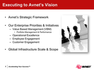 Executing to Avnet’s Vision

 • Avnet’s Strategic Framework

 • Our Enterprise Priorities & Initiatives
      – Value Based Management (VBM)
           • Portfolio Management & Performance
      – Operational Excellence
      – Employee Engagement
      – Customer Engagement

 • Global Infrastructure Scale & Scope




 3   Accelerating Your Success™
 