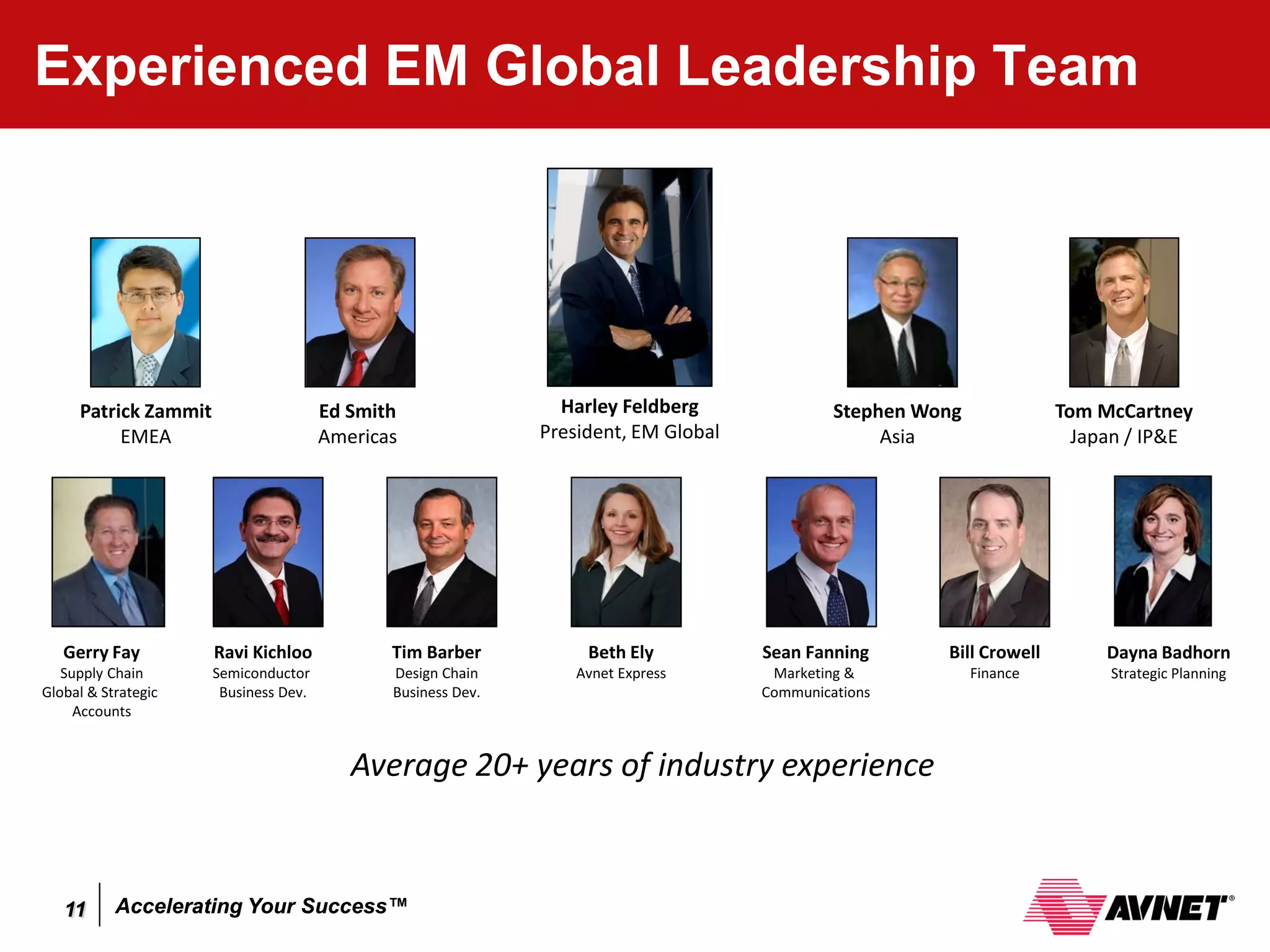 Experienced EM Global Leadership Team




     Patrick Zammit                    Ed Smith                 Harley Feldberg               Stephen Wong             Tom McCartney
          EMEA                         Americas               President, EM Global                 Asia                  Japan / IP&E




   Gerry Fay          Ravi Kichloo            Tim Barber           Beth Ely          Sean Fanning       Bill Crowell        Dayna Badhorn
   Supply Chain       Semiconductor           Design Chain        Avnet Express       Marketing &            Finance        Strategic Planning
Global & Strategic     Business Dev.          Business Dev.                          Communications
     Accounts


                                          Average 20+ years of industry experience


   11      Accelerating Your Success™
 