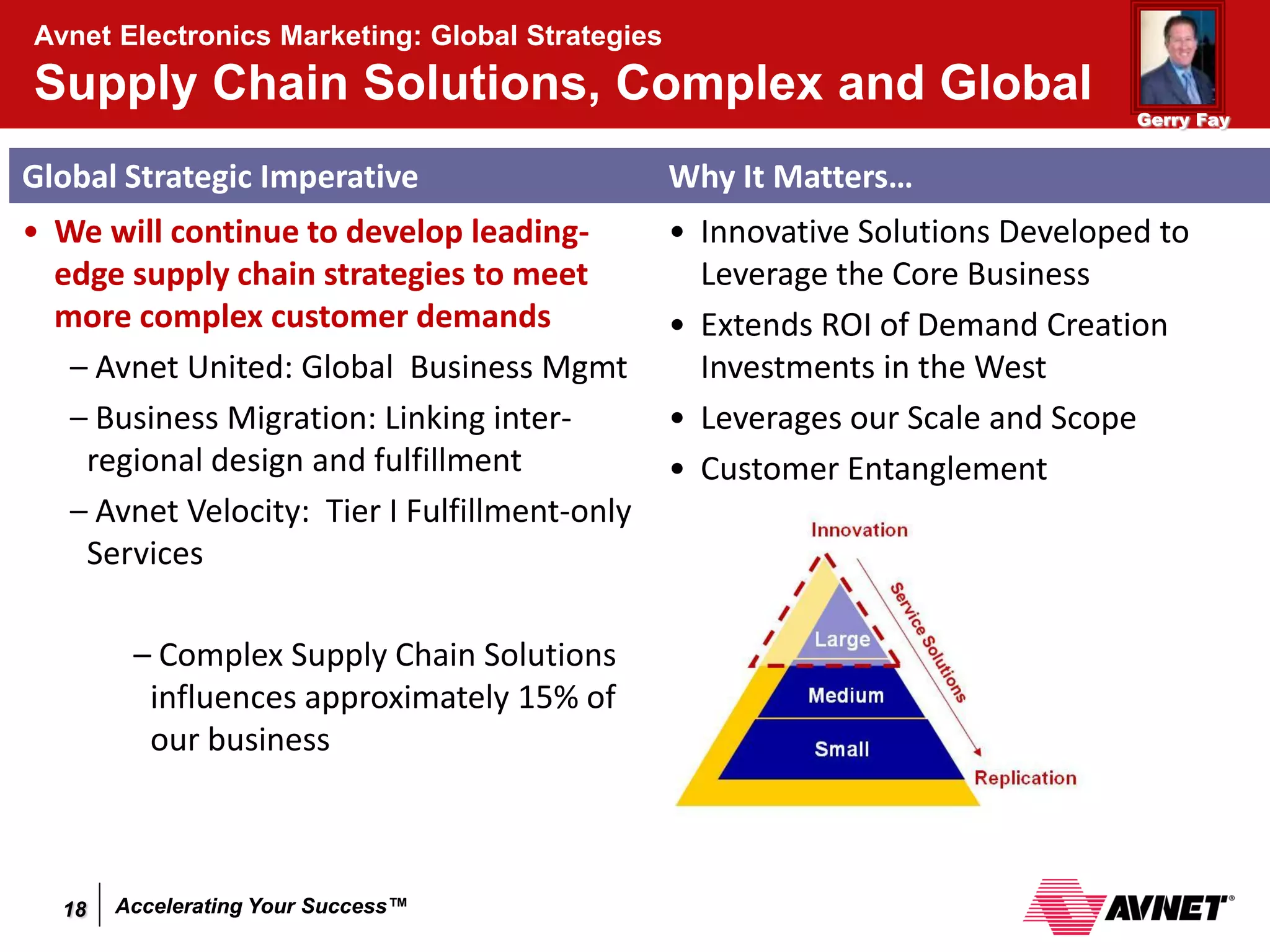 Avnet Electronics Marketing: Global Strategies
Supply Chain Solutions, Complex and Global
                                                                                Gerry Fay


Global Strategic Imperative                      Why It Matters…
• We will continue to develop leading-           • Innovative Solutions Developed to
  edge supply chain strategies to meet             Leverage the Core Business
  more complex customer demands                  • Extends ROI of Demand Creation
   – Avnet United: Global Business Mgmt            Investments in the West
   – Business Migration: Linking inter-          • Leverages our Scale and Scope
    regional design and fulfillment              • Customer Entanglement
   – Avnet Velocity: Tier I Fulfillment-only
    Services

        – Complex Supply Chain Solutions
         influences approximately 15% of
         our business



  18   Accelerating Your Success™
 
