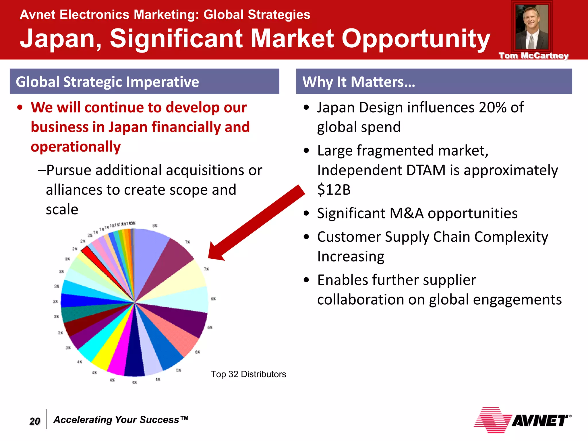 Avnet Electronics Marketing: Global Strategies

Japan, Significant Market Opportunity                                               Tom McCartney


Global Strategic Imperative                              Why It Matters…
• We will continue to develop our                        • Japan Design influences 20% of
  business in Japan financially and                        global spend
  operationally                                          • Large fragmented market,
   –Pursue additional acquisitions or                      Independent DTAM is approximately
    alliances to create scope and                          $12B
    scale                                                • Significant M&A opportunities
                                                         • Customer Supply Chain Complexity
                                                           Increasing
                                                         • Enables further supplier
                                                           collaboration on global engagements



                                   Top 32 Distributors




 20   Accelerating Your Success™
 