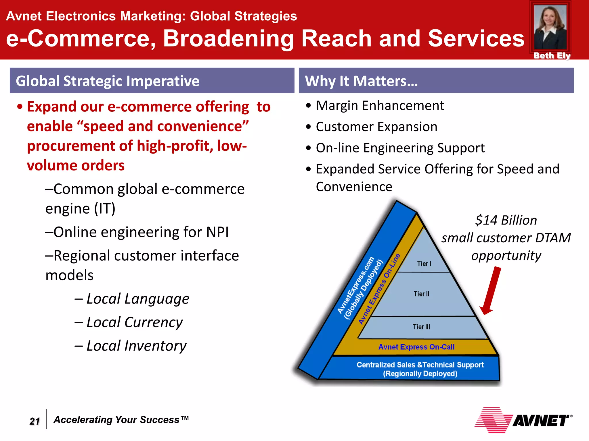 Avnet Electronics Marketing: Global Strategies
e-Commerce, Broadening Reach and Services                                            Beth Ely


 Global Strategic Imperative                     Why It Matters…
 • Expand our e-commerce offering to             • Margin Enhancement
   enable “speed and convenience”                • Customer Expansion
   procurement of high-profit, low-              • On-line Engineering Support
   volume orders                                 • Expanded Service Offering for Speed and
     –Common global e-commerce                     Convenience
     engine (IT)
                                                                            $14 Billion
     –Online engineering for NPI                                      small customer DTAM
     –Regional customer interface                                         opportunity
     models
         – Local Language
         – Local Currency
         – Local Inventory



   21   Accelerating Your Success™
 