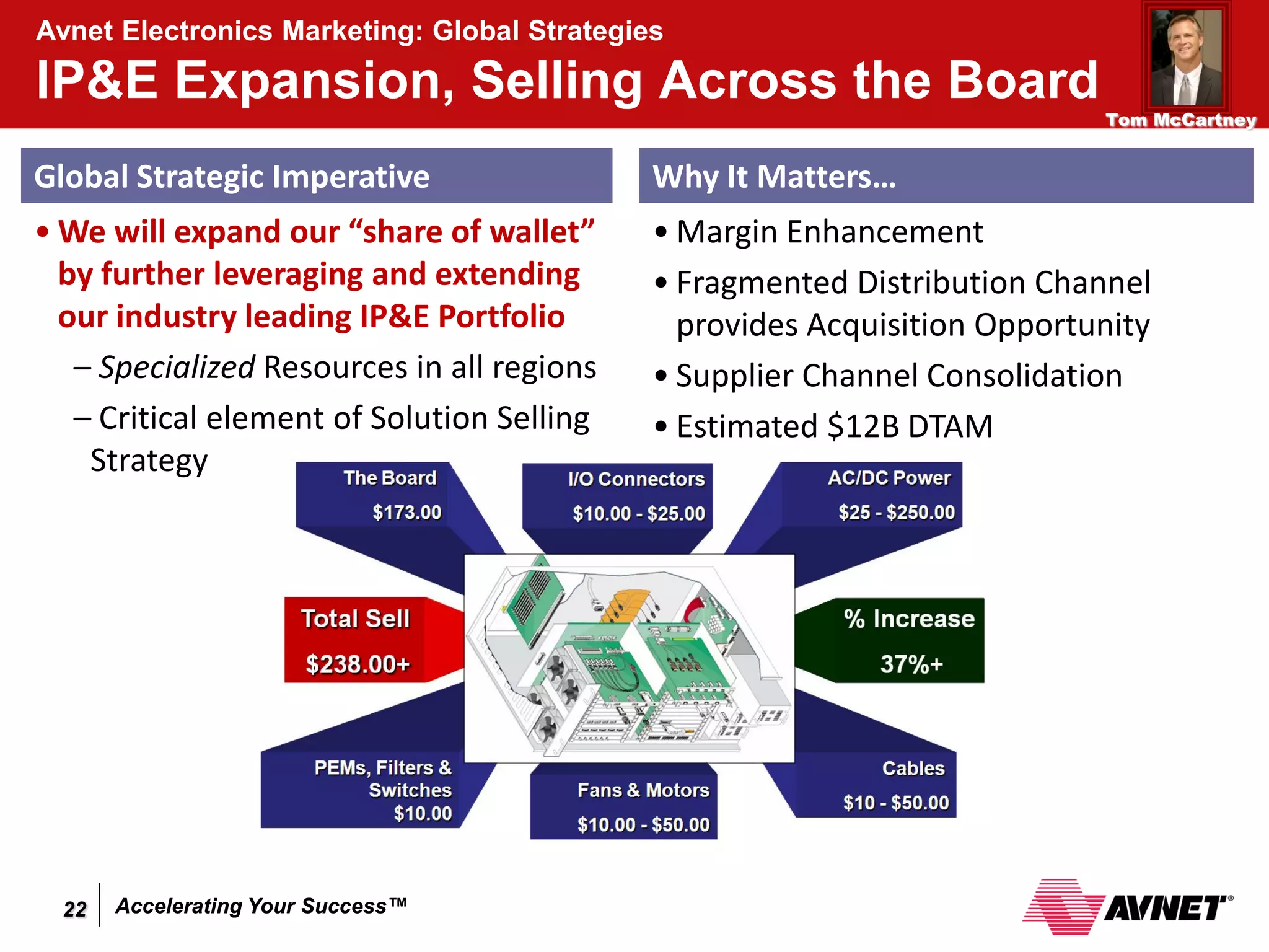 Avnet Electronics Marketing: Global Strategies

IP&E Expansion, Selling Across the Board
                                                                           Tom McCartney


Global Strategic Imperative                  Why It Matters…
• We will expand our “share of wallet”       • Margin Enhancement
  by further leveraging and extending        • Fragmented Distribution Channel
  our industry leading IP&E Portfolio          provides Acquisition Opportunity
   – Specialized Resources in all regions    • Supplier Channel Consolidation
   – Critical element of Solution Selling    • Estimated $12B DTAM
    Strategy




  22   Accelerating Your Success™
 
