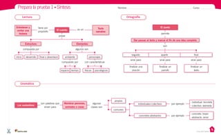 Prepara la prueba 1 • Síntesis Nombre: Curso:
Casa del Saber
Lectura
Gramática
Ortografía
El cuento
Los sustantivos
El puntoEntretener y
contar una
historia
Texto
narrativo
tiene por
propósito
es un
posee
Elementos
Nombrar personas,
animales o cosas
Dar pausas al texto y marcar el fin de una idea completa
Estructura
inicio
compuesta por
compuesto por con características
algunos son
son palabras que
sirven para
permite
algunas
clases son
son
sirve para sirve para
por ejemplo
por ejemplo
sirve para
desarrollo ambiente
finalizar una
oración
finalizar un
parrafo
- individual: bicicleta
- colectivo: alameda
- concreto: brazo
- abstracto: amor
finalizar un
texto
seguido aparte
propios
comunes
individuales-colectivos
concretos-abstractos
final
personajesfinal o desenlace
espacio tiempo físicas psicológicas
 