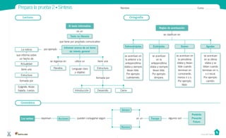 Prepara la prueba 2 • Síntesis Nombre: Curso:
Casa del Saber
Lectura
Gramática
Ortografía
El texto informativo
Los verbos
Reglas de acentuación
es un
que tiene por propósito comunicativo
por ejemplo
se organiza en
expresan pueden conjugarse según algunos sonen un
que informa sobre
un hecho de
tiene una
formada por
utiliza un tiene una
formada por
Texto no literario
Acciones Tiempo
Pretérito
Presente
Futuro
Informar acerca de un tema
de interés general
Sobresdrújulas Esdrújulas Graves Agudas
se clasifican en
se acentúan en
la anterior a la
antepenúltima
sílaba y siempre
llevan tilde.
Por ejemplo:
cuéntamelo.
se acentúan
en la
antepenúltima
sílaba y siempre
llevan tilde.
Por ejemplo:
lámpara.
se acentúan en
la penúltima
sílaba y llevan
tilde cuando
terminan en
consonante,
menos n o s.
Por ejemplo:
lápiz.
se acentúan
en la última
sílaba y se
tildan cuando
terminan en n,
s o vocal.
Por ejemplo:
camión.
Párrafos
La noticia
Actualidad
Estructura
Epígrafe, títular,
bajada, cuerpo. Introducción
Género
Número
Desarrollo Cierre
Lenguaje claro
y objetivo
Estructura
 
