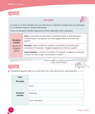 Unidad 1 / Lectura
Aprende
Módulo 1 / El cuento
El cuento
El cuento es un texto narrativo breve que relata hechos imaginarios protagonizados por personajes
en un ambiente (espacio y tiempo) determinado.
Posee una secuencia narrativa organizada en inicio, desarrollo y final o desenlace.
Secuencia
narrativa
Ejemplo de
El gigante
egoísta
Inicio: se presentan los personajes y el ambiente donde se desarrollarán los
acontecimientos. Por ejemplo: “Los niños jugaban felices en el jardín del
gigante”.
Desarrollo: surge el problema o quiebre y se presentan las acciones para
solucionarlo. Por ejemplo: “El gigante expulsa a los niños de su jardín”.
Final o desenlace: se resuelve el problema. Por ejemplo: “El gigante se arrepiente
e invita a los niños a jugar nuevamente en su jardín”.
Practica
6.	 Completa la siguiente tabla con la información del cuento Querido hijo: estás despedido. Analizar
Título
Personajes
Secuencia
narrativa
Inicio:
Desarrollo:
Final o desenlace:
Busca tu cartón 1 y ordena la secuencia.
Luego, narra la historia.
20
 