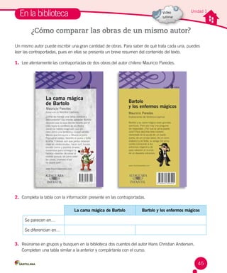 Unidad 1
En la biblioteca
¿Cómo comparar las obras de un mismo autor?
Un mismo autor puede escribir una gran cantidad de obras. Para saber de qué trata cada una, puedes
leer las contraportadas, pues en ellas se presenta un breve resumen del contenido del texto.
1. Lee atentamente las contraportadas de dos obras del autor chileno Mauricio Paredes.
3. Reúnanse en grupos y busquen en la biblioteca dos cuentos del autor Hans Christian Andersen.
Completen una tabla similar a la anterior y compártanla con el curso.
2. Completa la tabla con la información presente en las contraportadas.
La cama mágica de Bartolo Bartolo y los enfermos mágicos
Se parecen en…
Se diferencian en…
45
 