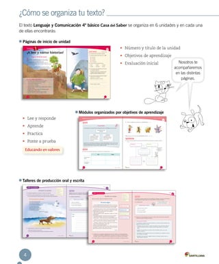 ¿Cómo se organiza tu texto?
El texto Lenguaje y Comunicación 4º básico Casa del Saber se organiza en 6 unidades y en cada una
de ellas encontrarás:
•	 Número y título de la unidad
•	 Objetivos de aprendizaje
•	 Evaluación inicial
¿Qué sabes?	 Evaluación inicial
Lee La piedra del fin del mundo y responde.
1.	 ¿Qué texto acabas de leer? Marca con una .
A.	Una carta.
B.	 Un cuento.
C.	 Un poema.
D.	 Un instructivo.
2.	 ¿Cómo es Pedro Urdemales? Encierra.
astuto solidario charlatán
honesto embustero honrado
3.	 Lee y subraya cuatro sustantivos que encuentres
en el siguiente fragmento.
Divisó Pedro Urdemales a un huaso que venía
a caballo y entonces sujetó una piedra muy
grande que había en la falda de un cerro.
4.	 Vuelve a escribir la oración remplazando la palabra
destacada por un sinónimo.
Divisó Pedro Urdemales a un huaso.
Entonces sujetó una piedra.
13
En esta unidad aprenderás a:
•	 Comprender	cuentos	y	fábulas	de	manera	oral	y	escrita.
•	 Aplicar	estrategias	para	extraer	información	explícita.
•	 Reconocer	las	características	del	cuento.
•	 Utilizar	sinónimos	y	antónimos.
•	 Describir	y	comparar	personajes.
•	 Reconocer	y	aplicar	sustantivos	común	y	propio;	individual	y	colectivo;	
concreto	y	abstracto.
•	 Utilizar	los	puntos	seguido,	aparte	y	final	y	diferenciar	párrafos.
•	 Producir	cuentos	de	manera	escrita.
•	 Leer	para	desarrollar	la	competencia	social	y	ciudadana.
•	 Demostrar	interés	y	una	actitud	activa	frente	a	la	lectura.
¡A leer y narrar historias!
1
La piedra del fin del mundo
ivisó	Pedro	Urdemales	a	un	huaso	que	venía	a	caballo	y		
entonces	sujetó	una	piedra	muy	grande	que	había	en	la	falda		
de	un	cerro.	Cuando	el	huaso	llegó,	Pedro	le	dijo:
—Si	esta	piedra	se	me	cae,	el	mundo	se	acaba.	Yo	estoy	muy	
cansado,	¿por	qué	no	se	pone	usted	en	mi	lugar	mientras	voy	a	buscar	
gente	que	la	sostenga?
El	huaso	accedió,	se	bajó	del	caballo	y	se	colocó	en	el	sitio	en	
que	estaba	Pedro.	Entonces	Pedro	Urdemales	se	subió	al	caballo	del	
huaso,	y	diciéndole	que	esperara	un	ratito,	que	ligerito	volvería	con	
otros	hombres,	se	arrancó	y	lo	dejó	esperando	la	vuelta	de	su	caballo	
hasta	el	día	de	hoy.
Cuento popular	
Unidad
D
12
Páginas de inicio de unidad
por el
contrario
Ponte a prueba
Describir y comparar personajes
9.	 Encierra las imágenes que representan una personificación. Reconocer
1.	 Piensa en dos personajes de tu película favorita. Recuerda sus características y completa el esquema.
Comparar
10.	¿Para qué se usa el recurso de la personificación? Comenta. Comprender
¿Para qué sirve
organizar la
información en un
esquema?
Personaje 1: Personaje 2:
¿En qué se parecen?
¿En qué se diferencian?
33Unidad 1 / Lectura
Módulo 2 / Características de los personajes
Aprende
Los personajes
Los personajes de una narración tienen características físicas y psicológicas que los describen.
Generalmente, los personajes de las fábulas son animales personificados, es decir, a los que se les
atribuyen características humanas. Por ejemplo, el tigre y el venado hablan y construyen una casa.
La personificación también se puede aplicar a objetos inanimados.
Practica
8.	 Vuelve a leer la fábula El tigre negro y el venado blanco y completa la tabla. Organizar
Físicas
Corresponden a aquellas
características externas,
como el color de pelo,
la forma de los ojos o la
vestimenta.
Características de los
personajes
Psicológicas
Corresponden a las
características internas,
como su forma de ser,
pensar y actuar.
Tigre Venado
Características
físicas
Características
psicológicas
32
Módulos organizados por objetivos de aprendizaje
Talleres de producción oral y escrita
115
Unidad 3
Prepara
Preguntas para la oralidad
•	¿Qué	voy	a	declamar?		
•	¿Para	qué	voy	a	declamar?		
•	¿Frente	a	quién	declamaré?		
Organiza con tu curso un "Recital de poesía". Para esto, dirígete a tu biblioteca y elige un poema para
declamarlo frente a tus compañeras y compañeros.
3.	 Completa	la	siguiente	ficha.
4.	 Elige	un	poema	de	al	menos	dos	estrofas	y	escríbelo.		
Título:
Autor:
114
Taller de oralidad
Declama un poema
Unidad 3 / Oralidad
Lee el siguiente fragmento de un poema y recuerda sus elementos.
1.	 Memoriza el poema y declámalo frente a un espejo. Para esto, comenta con
tu curso: ¿qué entonación le darías al poema?, ¿qué movimientos harías al declamarlo?
El show del perro salchicha
Perro salchicha gordo bachicha
toma solcito a la orilla del mar
tiene sombrero de marinero
y en vez de traje se puso collar.
Una gaviota medio marmota,
bizca y con cara de preocupación
viene planeando, mira buscando
el desayuno para su pichón.
María Elena Walsh, argentina.
(Fragmento)
2.	 Luego de declamar, comenta con tus compañeras y compañeros:
• ¿Para qué sirve la rima en los poemas?
• ¿Por qué es importante respetar los signos de puntuación al declamar?
Planificar el
discurso.
Organizar ideas.
Conducir el
discurso.
Utilizar aspectos
paraverbales.
•	 Lee y responde
•	 Aprende
•	 Practica
•	 Ponte a prueba
Educando en valores
Nosotros te
acompañaremos
en las distintas
páginas.
Unidad 1
4.	 Piensa en cómo se desarrollarán los hechos en la historia. Para que las ideas de tu texto estén
relacionadas, puedes usar algunos conectores.
Planifica
3.	 Completa la ficha.
Preguntas para la escritura
• ¿Qué tipo de texto escribiré?
• ¿Para qué lo escribiré?
• ¿A quién estará dirigido?
Ya conoces los cuentos y algunas de sus características y elementos. ¡Es hora de crear! Escribe un
cuento siguiendo los pasos y, junto con tu curso, realicen un círculo de escritores.
Recursos para la escritura
Los conectores son palabras que permiten relacionar o unir frases, oraciones o párrafos, para
organizar la información de un texto.
• Temporales: sirven para indicar un momento. Por ejemplo: antes, hace tiempo, había una
vez, al mismo tiempo, entonces, mientras, más tarde, luego, después, con el paso del
tiempo.
• Causales: sirven para introducir la causa de un hecho. Por ejemplo: porque, pues, ya que,
debido a, a causa de.
• De oposición: sirven para oponer una idea a otra. Por ejemplo: pero, no obstante, en cambio,
por el contrario, sin embargo.
• De adición: sirven para sumar o agregar información. Por ejemplo: además, incluso, en
segundo lugar, por otra parte.
Un círculo de escritores consiste
en compartir nuestros textos de
manera oral con otras personas.
39
UNIDAD 1 39 01-10-12 13:55
Taller de escritura
Escribe un cuento
Escribir con un
propósito.
Organizar ideas.
Dominar
aspectos formales
(gramática y
ortografía).
Unidad 1 / Escritura
Tiempo: momento en que
se realizan las acciones.
Acciones: sucesos que se
desarrollan en la historia.
1.	 Comenta con tu curso algunas características del cuento. Por ejemplo: es un texto narrativo breve
que relata hechos imaginarios, protagonizados por personajes, que presentan características físicas y
psicológicas. Posee una organización narrativa compuesta por inicio, desarrollo y final o desenlace.
2.	 ¿En qué se diferencia un cuento de otros textos narrativos como una fábula o una leyenda? Comenta.
Espacio: lugar donde se
desarrolla la historia.
Personajes: quienes
realizan las acciones.
Observa el modelo y fíjate en los elementos del cuento.
El manto mágico
Un día, un zorro hambriento llevaba varias horas en el bosque sin
encontrar nada para comer, cuando de pronto vio un manto viejo debajo
de un árbol. Pensó que podría servirle para algo, así que lo cogió.
Poco después, el zorro se cruzó con un lobo que acababa de cazar
una gallina. Entonces el zorro, con astucia, se cubrió con el manto.
Aquello despertó la curiosidad del lobo, quien preguntó:
—¿Qué es eso y para qué sirve?
—Hay que ponérselo y correr. Luego pides un deseo y se cumple
inmediatamente.
El lobo estaba maravillado y le propuso al zorro que se lo vendiera.
—¿Vendértelo? ¡Ni hablar! —dijo el zorro con tono indignado.
—Vamos, vamos… Te daré lo que quieras. Si quisiera podría quitártelo.
Entonces el zorro fingió cambiar de idea y pidió doce gallinas a
cambio. El lobo le ofreció como adelanto la gallina que llevaba.
Finalmente, cubierto con el manto, el lobo corrió un buen rato y
cuando creyó que era bastante, se paró y dijo:
—¡Quiero un corral repleto de gallinas!
Pero nada apareció. Volvió a correr y a pedir su deseo y tampoco esta
vez apareció. Y mientras el lobo corría y corría, el zorro se comía la
gallina tranquilamente en el otro extremo del bosque.
Anónimo
38
4
 
