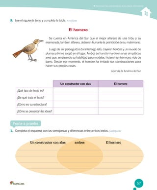 Reconocer las características de los textos informativos
Ponte a prueba
9.	 Lee el siguiente texto y completa la tabla. Analizar
1.	 Completa el esquema con las semejanzas y diferencias entre ambos textos. Comparar
Un constructor con alas El hornero
¿Qué tipo de texto es?
¿De qué trata el texto?
¿Cómo es su estructura?
¿Cómo se presentan las ideas?
El hornero
Se cuenta en América del Sur que el mejor alfarero de una tribu y su
enamorada, también alfarera, debieron huir ante la prohibición de su matrimonio.
Luego de ser perseguidos durante largo rato, cayeron heridos y un revuelo de
plumas y trinos surgió en el lugar. Ambos se transformaron en unas simpáticas
aves que, empleando su habilidad para modelar, hicieron un hermoso nido de
barro. Desde ese momento, el hombre ha imitado sus construcciones para
hacer sus propias casas.
Leyenda de América del Sur
Un constructor con alas ambos El hornero
57
 