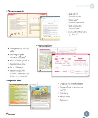 Organización del texto
Habilidad Estrategia ¿Qué significa?
Obtener información
Obtener información explícita
de forma directa
Es encontrar la información que aparece de forma
idéntica o similar en el texto.
Obtener información explícita
de forma indirecta
Es rastrear y recopilar información explícita que se
encuentra dispersa en el texto.
Integrar e interpretar
Elegir y elaborar un título Es escoger o crear un título para un texto, tomando
en cuenta el tema.
Identificar tema y subtema Es identificar de qué se trata el texto y las ideas
que apoyan o complementan el tema central.
Elaborar y ordenar secuencias Es ordenar o elaborar las acciones o
acontecimientos de los que habla un texto.
Inferir relaciones de causa-
efecto
Es comprender la razón por la que se produce un
hecho y reconocer el resultado o consecuencia de
este.
Inferir problema-solución Es identificar un problema y la acción que permite
resolverlo.
Interpretar lenguaje figurado Es descubrir el significado de expresiones en un
lenguaje más elaborado o distinto del habitual.
Inferir significados Es descubrir el significado de alguna palabra o
expresión según el contexto que la rodea.
Comparar personajes Es encontrar las semejanzas y diferencias entre los
personajes de un texto.
Comprender el propósito de
un texto
Es comprender para qué fue creado un texto.
Reflexionar y valorar
Reconocer el tipo de texto Es identificar el tipo de texto de acuerdo con su
silueta o sus características.
Comprender la función de los
paratextos
Es identificar la función que cumplen los gráficos,
ilustraciones, imágenes y diagramas en el texto.
Opinar y argumentar acerca
de lo leído
Es expresar tu punto de vista acerca de lo que
leíste, dando argumentos.
El Tomo I del material didáctico Lenguaje y Comunicación 4º básico,
proyecto Casa del Saber, es una obra colectiva, creada y diseñada por
el Departamento de Investigaciones Educativas de Editorial Santillana.
Dirección editorial: Rodolfo Hidalgo Caprile
Subdirección de contenidos: Ana María Anwandter Rodríguez
Asistente de edición: Lissette Mella Huerta
Corrección de estilo: Ana María Campillo Bastidas, Patricio Varetto Cabré
Documentación: Cristian Bustos Chavarría, Paulina Novoa Venturino
Gestión autorizaciones: María Cecilia Mery Zúñiga
Subdirección de arte: María Verónica Román Soto
Jefatura de arte: Raúl Urbano Cornejo
Diseño y diagramación: Raúl Urbano Cornejo
Ilustraciones: Catherine Aedo Hugges
Cubierta: Alfredo Galdames Cid
Ilustración de cubierta: Sandra Caloguerea Alarcón
Producción: Germán Urrutia Garín
El texto escolar que tienes en tus manos es
mucho más que un buen texto:
Plataforma en línea disponible 24 horas al día con
recursos digitales innovadores para docentes,
estudiantes y familias.
2.240 horas de investigación y análisis para la
elaboración de esta sólida propuesta educativa.
Más de 40 años de experiencia al servicio de la
educación de calidad en Chile.
320 profesionales de primer nivel pensando día a
día en cómo mejorar la educación de nuestro país.
Múltiples alianzas con organizaciones relacionadas
con la educación, la cultura y la vida saludable.
Más de 600 seminarios y capacitaciones anuales
para docentes a lo largo de todo el país.
Comprometidos socialmente con el futuro de más
de 25.000 niños y niñas chilenos, pertenecientes a
nuestra red de responsabilidad social.
La editorial ha hecho todo lo posible por conseguir los permisos correspondientes
para las obras con copyright que aparecen en el presente texto.
Cualquier error u omisión será rectificado en futuras impresiones a medida que la
información esté disponible.
Quedan rigurosamente prohibidas, sin la autorización escrita de los titulares
del “Copyright”, bajo las sanciones establecidas en las leyes, la reproducción total
o parcial de esta obra por cualquier medio o procedimiento, comprendidos
la reprografía y el tratamiento informático, y la distribución en ejemplares
de ella mediante alquiler o préstamo público.
© 2013, by Santillana del Pacífico S.A. de Ediciones.
Dr. Aníbal Ariztía 1444, Providencia, Santiago (Chile).
PRINTED IN CHILE. Impreso en Chile por Quad/Graphics
ISBN: 978-956-15-XXXX-X – Inscripción N° 220.817
www.santillana.cl info@santillana.cl
SANTILLANA® es una marca registrada de Grupo Santillana de Ediciones, S.L.
Todos los derechos reservados.
Páginas de apoyo
•	 ¿Qué sabes?
Evaluación inicial
•	 ¿Cómo vas?
Evaluación intermedia
•	 ¿Qué aprendiste?
Evaluación final
•	 Evaluación integradora
tipo Simce
MR
Páginas de evaluación
¿Cómo vas? Evaluación intermedia¿Cómo vas? Evaluación intermedia
Unidad 1
2.	 Completa el esquema según el texto anterior. puntos
3
3.	 ¿Qué término puede remplazar a la palabra subrayada sin cambiar el sentido del texto?
Marca con una .
—¡Cómo! ¿No me digan que no han comido nunca una sopa de piedra?
A.	jamás
B.	 todavía
C.	 siempre
D.	 ninguna
4.	 ¿Qué término es un antónimo de la palabra subrayada? Marca con una .
Un monje hacía una colecta por una región en la que la gente era muy tacaña.
A.	unida
B.	 avara
C.	 egoísta
D.	 generosa
punto
1
punto
1
Final o desenlace:Desarrollo:Inicio:
27
¿Cómo vas? Evaluación intermedia¿Cómo vas? Evaluación intermedia
Lee el siguiente texto y responde.
La sopa de piedra
Un monje hacía una colecta por una región en la que la gente era muy tacaña. Llegó a la casa de
unos campesinos, pero no le quisieron dar nada. Como era la hora de comer, les dijo:
—Pues me voy a hacer una sopa de piedra riquísima.
Cogió una piedra del suelo, la limpió y la miró muy bien para comprobar que era la adecuada. Los
campesinos comenzaron a reírse del monje. Decían que estaba loco. Sin embargo, el monje les dijo:
—¡Cómo! ¿No me digan que no han comido nunca una sopa de piedra?
—¡Eso habría que verlo, viejo loco! —dijeron los campesinos.
Era precisamente lo que esperaba oír el astuto monje. Enseguida lavó la piedra con mucho cuidado
en la fuente que había delante de la casa y dijo:
—¿Me pueden prestar un caldero?
Los campesinos lo invitaron a entrar y le enseñaron la cocina.
—¡Ay, qué lástima! —dijo el fraile—. Si tuviera un poco de carne de vaca la sopa estaría todavía más
rica. La madre de la familia le dio un trozo de carne y el padre le dijo que traería un repollo, una papa
y un poco de apio de la huerta.
—Desde luego que eso mejoraría mi sopa muchísimo —le contestó el monje.
Al cabo de un rato se sentó en la mesa de la cocina y se puso a comer la sopa. No dejó en la olla
ni una gota. Bueno, dejó la piedra. O eso creían los campesinos, porque cuando terminó de comer
cogió el pedrusco, lo limpió con agua, lo secó con un paño de la cocina y se lo guardó en la bolsa.
—Hermano —le dijo la campesina—, ¿para qué te guardas la piedra?
—Pues por si tengo que volver a usarla otro día. ¡Dios los guarde, familia!
Anónimo
1.	 Encierra los personajes del cuento. puntos
3
26
UNIDAD 1 26 28-09-12 18:15
Evaluación integradora tipo Simce MR
Simce es marca registrada del Ministerio de Educación.
Mi nombre es:
Mi edad es: Fecha:
Completa tus datos.
Lee el siguiente texto y responde las preguntas 1 a 7, marcando con una .
Ladridos en la maceta
Micaela compró una planta. Era una Caninusguauguáusicacolmilluta, conocida como pichicha.
Eso le dijo la señora del vivero cuando se la llevó a su casa. A la planta se llevó, no a la señora del
vivero.
Linda la plantita, pero apenas Mondonosa, la gata de Mica, la vio se erizó y le tiró un arañazo.
—¡Mondonosa mala, mala! —la reprendió Mica y la puso sobre la mesa. A la planta, no a la gata,
que había demostrado ser tan celosa.
Pero si hubiera estado más atenta, Mica habría entendido la reacción de la gata. Recién lo hizo
con el paso de los días. Una mañana notó bajo la maceta una pocita. Agua no era. ¡Era pis! Claro
que los retos fueron para Mondonosa.
Una noche la despertó un ruido escandaloso en el living. Con un montón de cosas fue a
enfrentar al ladrón, pero en cambio halló todo revuelto y la maceta de la pichicha dada vuelta.
Hubo retos. Para la gata, no para la planta.
De pronto Mondonosa empezó a andar con hambre. Mica le llenaba el platito con leche, se
daba vuelta y ya estaba vacío. Otra noche Mondonosa comenzó a ladrar. ¡Aquella gata celosa no
sabía que más hacer para llamar su atención!
Mica fue a callarla con un diario enrollado en la mano, cuando descubrió que la que ladraba era
¡la planta! Había sacado flores, pero en vez de tener pétalos, corola, centriolo y tallos estas tenían
¡pelos, hocico, dientes y cola! ¡Y ladraban como perro!
134
Yo tengo el deber de comer
toda mi comida. ¡Qué rico!
Competencia social y ciudadana
• Elige cuatro derechos y escribe un deber que debas cumplir para cada uno.
• Escribe una carta dirigida a tu familia, donde te comprometas a cumplir con tus deberes
dentro del hogar.
Cada derecho implica cumplir algún deber; por ejemplo, para respetar
el derecho a recibir educación, debes preocuparte de estudiar y ser
responsable con tus obligaciones escolares.
43
Competencias para la vida
Las niñas y los niños de todo el mundo deben ser protegidos y cuidados por los adultos, pues aún no
tienen la posibilidad de hacerse cargo de sí mismos. Por esto, la mayoría de los países del mundo han
ratificado la Convención de los Derechos del Niño, donde se proclaman algunos derechos especiales.
Derecho a no ser discriminado por
religión, sexo, origen social, nacionalidad,
cultura o por sus capacidades, porque
todos los niños nacen libres e iguales
en dignidad y derechos.
Derecho a tener un nombre y adquirir
una nacionalidad inmediatamente
después de su nacimiento.
Derecho a la
protección y el
cuidado necesarios
para su bienestar:
vivienda, salud y
alimentación. Derecho a descansar, a
jugar y a participar de
actividades recreativas.
Derecho a recibireducación obligatoria
y gratuita.
Derecho a la salud
y al tratamiento de
las enfermedades.
Derecho a vivir con la
familia y recibir cariño
y comprensión de esta.
Derecho a ser protegido contra
la crueldad, la explotación,
el abandono y el desempeño
de cualquier trabajo que
entorpezca su educación,
salud o bienestar.
Derecho a recibir cuidados
especiales en caso de tener
impedimentos mentales,
físicos o sociales para
disfrutar de una vida plena.
Leer me ayuda a conocer mis derechos y deberes
42
Prepara la prueba 1 • Síntesis Nombre: Curso:
Casa del Saber
Lectura
Gramática
Ortografía
El cuento
Los sustantivos
El puntoEntretener y
contar una
historia
Texto
narrativo
tiene por
propósito
es un
posee
Elementos
Nombrar personas,
animales o cosas
Dar pausas al texto y marcar el fin de una idea completa
Estructura
inicio
compuesta por
compuesto por con características
algunos son
son palabras que
sirven para
permite
algunas
clases son
son
sirve para sirve para
por ejemplo
por ejemplo
sirve para
desarrollo ambiente
finalizar una
oración
finalizar un
parrafo
- individual: bicicleta
- colectivo: alameda
- concreto: brazo
- abstracto: amor
finalizar un
texto
seguido aparte
propios
comunes
individuales-colectivos
concretos-abstractos
final
personajesfinal o desenlace
espacio tiempo físicas psicológicas
Páginas especiales
•	 Desplegable de habilidades
•	 Desarrollo de la autonomía
(Agenda)
•	 Antología
•	 Recortables
•	 Cartones
•	 Competencias para la
vida
•	 Estrategias para
preparar el Simce
MR
•	 Rincón de las palabras
•	 Comprensión oral
•	 En la biblioteca
•	 Prepara la prueba
(Síntesis y repaso para que
pegues en tu cuaderno)
¡Su equipo había ganado la final de la Gran Copa! ¡Los hinchas estaban
entusiasmados! Pero Ceniciento, recordando las instrucciones de su Telemadrina,
corrió todo lo que pudo, a pesar de llevar una sola zapatilla, y volvió a casa.
—¡Deberías haberlo visto! —gritaron sus hermanastros cuando regresaron—.
¡Te has perdido el partido del siglo!
Ceniciento sonrió. Esa noche, acostado en su vieja cama, recordaba con
emoción la gran victoria que había conseguido para su equipo.
Y aquí acaba la historia. O puede que no, porque… ¿qué sucederá con la
zapatilla que perdió Ceniciento?
Laurence Anholt. En Dos historias increíbles.
Alfaguara Infantil, 2007. (Adaptación)
Educando en valores
• ¿Por qué es importante mantener buenas y cariñosas relaciones con nuestros familiares?
• ¿Qué consejos darías a Ceniciento para mejorar la relación con su padrastro?
La magia de leer
• ¡Qué gran aventura la de Ceniciento! Transforma este cuento en un cómic cuyo final muestre lo
que ocurrirá con la zapatilla de fútbol perdida.
Antología
128
55
 