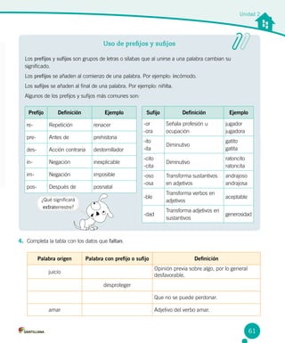 Unidad 2
Uso de prefijos y sufijos
Los prefijos y sufijos son grupos de letras o sílabas que al unirse a una palabra cambian su
significado.
Los prefijos se añaden al comienzo de una palabra. Por ejemplo: incómodo.
Los sufijos se añaden al final de una palabra. Por ejemplo: niñita.
Algunos de los prefijos y sufijos más comunes son:
¿Qué significará
extraterrestre?
4.	 Completa la tabla con los datos que faltan.
Palabra origen Palabra con prefijo o sufijo Definición
juicio
Opinión previa sobre algo, por lo general
desfavorable.
desproteger
Que no se puede perdonar.
amar Adjetivo del verbo amar.
Prefijo Definición Ejemplo
re- Repetición renacer
pre- Antes de prehistoria
des- Acción contraria destornillador
in- Negación inexplicable
im- Negación imposible
pos- Después de posnatal
Sufijo Definición Ejemplo
-or
-ora
Señala profesión u
ocupación
jugador
jugadora
-ito
-ita
Diminutivo
gatito
gatita
-cito
-cita
Diminutivo
ratoncito
ratoncita
-oso
-osa
Transforma sustantivos
en adjetivos
andrajoso
andrajosa
-ble
Transforma verbos en
adjetivos
aceptable
-dad
Transforma adjetivos en
sustantivos
generosidad
61
 