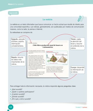 Unidad 2 / Lectura
Módulo 2 / La noticia
Aprende
La noticia
La noticia es un texto informativo que busca comunicar un hecho actual que resulte de interés para
una comunidad específica. Las noticias, generalmente, son publicadas por medios de comunicación
masivos, como la radio, la prensa o Internet.
Su estructura se compone de:
Para entregar toda la información necesaria, la noticia responde algunas preguntas clave:
•	¿Qué sucedió?
•	¿Quién o quiénes participaron?
•	¿Cuándo sucedió?
•	¿Dónde sucedió?
•	¿Por qué y cómo sucedió?
Módulo
2 La noticia
Unidad 2 / Lectura
Busca en el
diccionario las
palabras que no
conozcas.
Lee y responde
Antes de leer
• ¿Qué haces cuando ves un papel tirado en el suelo?
• ¿Por qué es importante reciclar nuestra basura?
Cifras poco alentadoras:
Chile lidera producción anual de basura en
Latinoamérica
En el país se generan más de 6,5 millones
de toneladas de residuos al año y se recicla
solo el 10 %.
Chile, fuente de basura. Esa es una de
las interpretaciones que se pueden dar
a las sucias cifras de residuos dadas a
conocer por el Programa de las Naciones
Unidas para el Desarrollo (PNUD) el 17 de
mayo, primera vez que se celebra el Día
Internacional del Reciclaje en Chile. Al año,
cada chileno produce en promedio
384 kg de residuos domiciliarios, totalizando
en todo el territorio nacional cerca de
6,5 millones de toneladas al año, de las que
solo se recicla el 10 %.
Las cifras del resto de los países, de todas
formas, no son muy alentadoras. En Perú,
por ejemplo, el crecimiento urbano ha
causado que la producción
de basura por habitante se haya elevado de
0,7 kg a 1 kg por día. En Argentina la cifra
ascendió a unas cinco mil toneladas de
basura al día, mientras que en Venezuela se
producen diariamente veinte mil toneladas.
Solo un 10 % se recicla
Fuente: LA TERCERA
Basura
384 kg.
por persona
6,5 millones de toneladas.
El mismo peso de la Pirámide de Giza
BASURA EN CHILE
Basura generada anualmente en Chile
64
Epígrafe: precede
al titular y aporta
información
complementaria.
Bajada: resume
los datos más
importantes de la
noticia.
Titular: capta
la atención del
lector y resume
el contenido de la
noticia.
Cuerpo: desarrolla
la información de
la noticia.
68
 