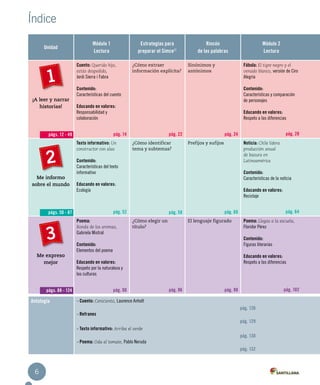 Índice
Unidad
Módulo 1
Lectura
Estrategias para
preparar el SimceMR
Rincón
de las palabras
Módulo 2
Lectura
¡A leer y narrar
historias!
Cuento: Querido hijo,
estás despedido,
Jordi Sierra i Fabra
Contenido:
Características del cuento
Educando en valores:
Responsabilidad y
colaboración
pág. 14
¿Cómo extraer
información explícita?
pág. 22
Sinónimos y
antónimos
pág. 24
Fábula: El tigre negro y el
venado blanco, versión de Ciro
Alegría
Contenido:
Características y comparación
de personajes
Educando en valores:
Respeto a las diferencias
pág. 28
Me informo
sobre el mundo
Texto informativo: Un
constructor con alas
Contenido:
Características del texto
informativo
Educando en valores:
Ecología
pág. 52
¿Cómo identificar
tema y subtemas?
pág. 58
Prefijos y sufijos
pág. 60
Noticia: Chile lidera
producción anual
de basura en
Latinoamérica
Contenido:
Características de la noticia
Educando en valores:
Reciclaje
pág. 64
Me expreso
mejor
Poema:
Ronda de los aromas,
Gabriela Mistral
Contenido:
Elementos del poema
Educando en valores:
Respeto por la naturaleza y
las culturas
pág. 90
¿Cómo elegir un
título?
pág. 96
El lenguaje figurado
pág. 98
Poema: Llegas a la escuela,
Floridor Pérez
Contenido:
Figuras literarias
Educando en valores:
Respeto a las diferencias
pág. 102
1
págs. 12 - 49
págs. 50 - 87
págs. 88 - 124
2
3
Antología - Cuento: Ceniciento, Laurence Anholt
pág. 126
- Refranes
pág. 129
- Texto informativo: Arriba el verde
pág. 130
- Poema: Oda al tomate, Pablo Neruda
pág. 132
66
 