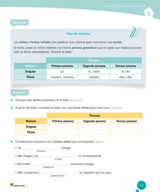 Utilizar verbos conjugando persona y número
Practica
2.	 Subraya diez verbos presentes en el texto. Reconocer
3.	 A partir del texto, completa la tabla con una forma verbal para cada caso. Clasificar
Aprende
Uso de verbos
Los verbos o formas verbales son palabras que usamos para comunicar una acción.
El verbo posee el mismo número y la misma persona gramatical que el sujeto que realiza la acción,
esto se llama concordancia. Observa la tabla:
Persona
Número Primera persona Segunda persona Tercera persona
Singular yo tú, usted él, ella
Plural nosotros, nosotras ustedes ellos, ellas
Persona
Número Primera persona Segunda persona Tercera persona
Singular
Plural
4.	 Completa las oraciones con la forma verbal que corresponda. Aplicar
•	Yo energía.
			 (ahorrar)
•	Mis amigos y yo el medioambiente.
					 (cuidar)
•	Mi familia ahorrando energía.
			 (colaborar)
•	Mis compañeros los aparatos que no usan.
				 (desenchufar)
71
 