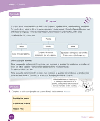 94 Unidad 3 / Lectura
Aprende
Módulo 1 / El poema
El poema
El poema es un texto literario que tiene como propósito expresar ideas, sentimientos y emociones.
Por medio de un hablante lírico, el poeta expresa su interior usando diferentes figuras literarias para
embellecer el lenguaje, como la personificación, la comparación y la metáfora, entre otras.
Los elementos del poema son:
Existen dos tipos de rimas:
Rima consonante: es la repetición en dos o más versos de la igualdad de sonido que se produce en
todas las letras (vocales y consonantes) desde la última vocal acentuada. 	 	 	 	 	
Por ejemplo: cielo – abuelo.
Rima asonante: es la repetición en dos o más versos de la igualdad de sonido que se produce solo
en las vocales desde la última vocal acentuada. Por ejemplo: celeste – oriente.
El hablante lírico es creado por
el poeta para expresarse en el
poema, semejante a la función que
tiene el narrador en los cuentos.
Cada línea del poema.
Conjunto de versos
separados por un espacio.
Igualdad o semejanza de sonidos
finales entre distintos versos.
Poema
verso estrofa rima
Practica
8.	 Completa la tabla con ejemplos del poema Ronda de los aromas. Analizar
Cantidad de versos
Cantidad de estrofas
Tipo de rima
 