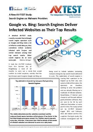 A New AV-TEST Study:
Search Engines as Malware Providers

Google vs. Bing: Search Engines Deliver
Infected Websites as Their Top Results
A detailed AV-TEST study
recently revealed that although
search engine operators such
as Google and Bing make a lot
of effort to avoid doing so, they
sometimes deliver websites
infected with Trojans and
similar malware among their
top search results. Other
search engines do an even
worse job.      Markus Selinger

It took the AV-TEST Institute
from the German city of
Magdeburg a total of 18
months to carry out a study that would                   being used to include websites containing
confirm its initial suspicion, namely that the           malware among the top search results delivered
best-known search engines Google and Bing are            to users. This exploitation of search engines is
                                                                          causing their operators to be
                                                                          tripped up by their very own
                                                                          systems. Behind the scenes, the
                                                                          operators      are     therefore
                                                                          working to solve the problem
                                                                          and are already filtering out a
                                                                          multitude of infected websites.
                                                                          Nevertheless, if Internet users
                                                                          choose to surf the web without
                                                                          good protection software, they
                                                                          are sure to be hit by such
                                                                          infections themselves at some
                                                                          point in time. The study carried
                                                                          out by AV-TEST between
                                                                          August 2011 and February
  The relationship between the websites examined and the                  2013 did indeed confirm this
  malware found seems harmless at first glance. If we factor in the       suspicion. During its study, the
  fact that Google processes around 2 to 3 billion search requests        institute investigated over 40
  every day, however, it becomes clear that hundreds of thousands
  of infected websites are delivered to users on a daily basis.

This document may be copied free of charge but the source must be stated and the AV-TEST GmbH logo must be displayed.   1
 