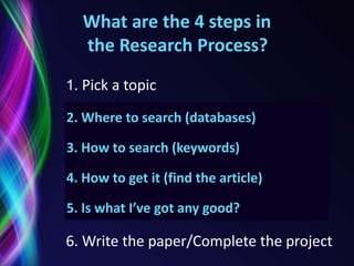 What are the 4 steps in
   the Research Process?
1. Pick a topic

2. Where to search (databases)
3. How to search (keywords)
4. How to get it (find the article)

5. Is what I’ve got any good?

6. Write the paper/Complete the project
 