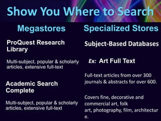 Show You Where to Search
     Megastores                      Specialized Stores
ProQuest Research                    Subject-Based Databases
Library
Multi-subject, popular & scholarly    Ex: Art Full Text
articles, extensive full-text
                                     Full-text articles from over 300
Academic Search                      journals & abstracts for over 600.
Complete
                                     Covers fine, decorative and
Multi-subject, popular & scholarly   commercial art, folk
articles, extensive full-text        art, photography, film, architectur
                                     e.
 
